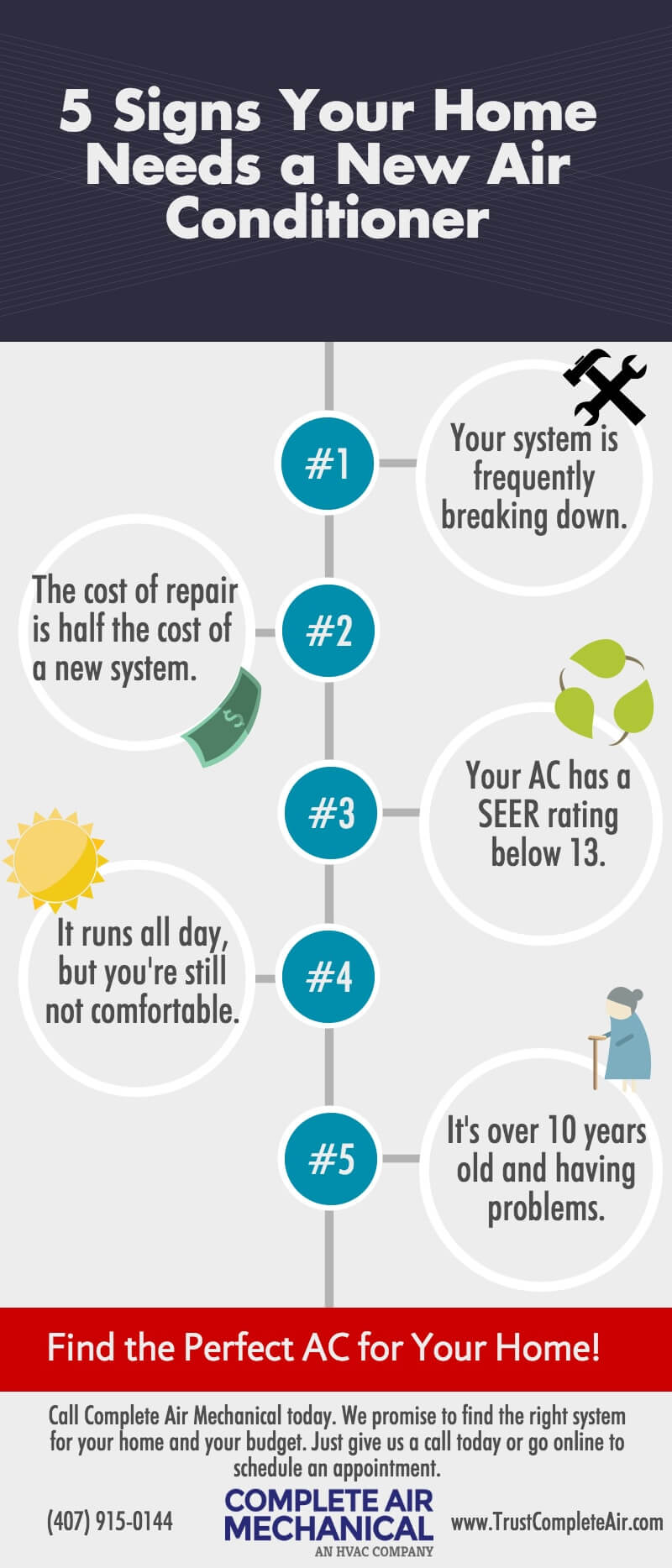 Signs Your Home Needs a New Air Conditioner 